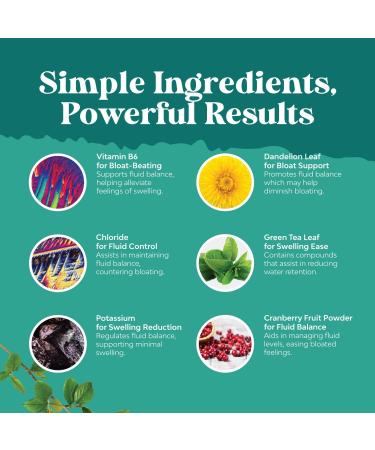 Weight Loss Water Pills - Bloating Relief with Green Tea Dandelion Vitamin B6 & Apple Cider Vinegar - Natural Dietary Supplement - Buy Online on GoSupps.com