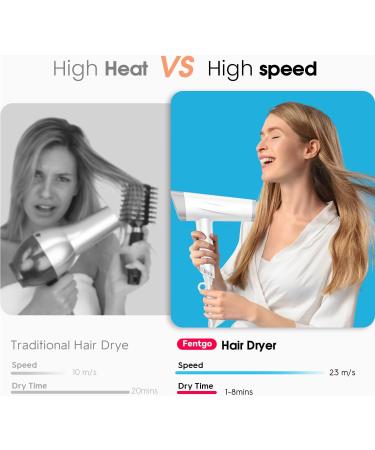 Fentgo High Speed Ionic Hair Dryer - 1875W Professional Blow Dryer with Diffuser | Lightweight & Fast Drying for Women & Men - 110 000 RPM AC Motor - Buy Online on GoSupps.com