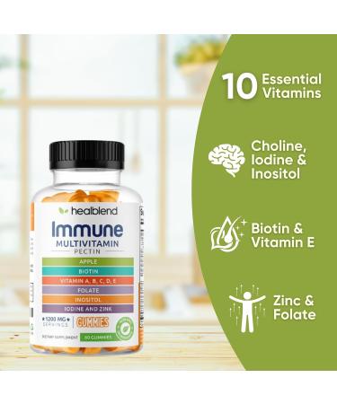 healblend Power-Packed Multivitamin Bear Gummies for Adult | Vitamins C D3 B6 B12 Iron Zinc - Buy Online on GoSupps.com