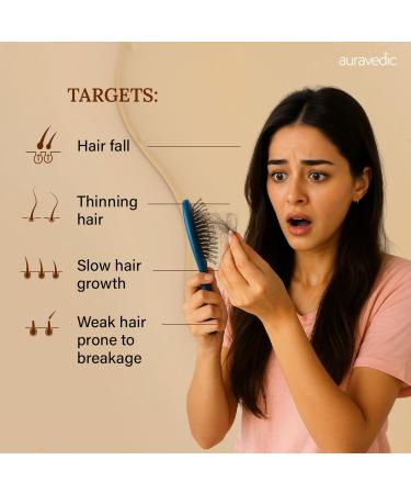 Auravedic Hair Fall Control Oil with Amla & Bhringraj | Nourishing Hair Oil for Stronger Fuller-Looking Hair | Helps Reduce Breakage Strengthen Roots & Support a Healthy Scalp | 3.38 Fl Oz (100ml) - Buy Online on GoSupps.com