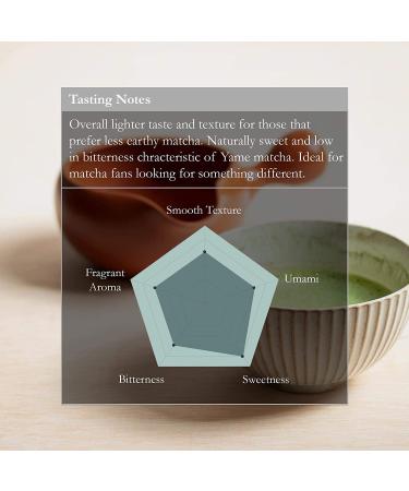 Naoki Matcha Fragrant Yame Blend - Authentic First Harvest Ceremonial Grade Matcha Green Tea Powder from Yame, Fukuoka - 40g (1.4oz) - Buy Online on GoSupps.com