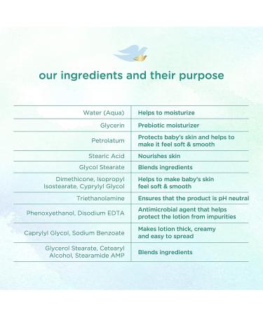 Dove Baby Lotion Sensitive Moisture Fragrance-Free 13 fl oz | Gentle Hydration for Delicate Skin - Buy Online on GoSupps.com