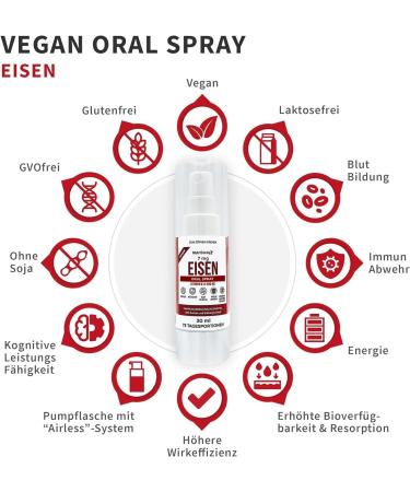 Nutripella Iron Spray | B12+B6 - High-Dose Iron Alternative - 75 Effective Daily Portions - Sugar-Free - Gentle on Stomach - Combat Fatigue - Buy Online on GoSupps.com