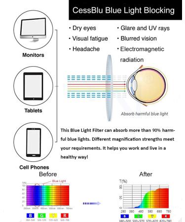 CessBlu Amber Tinted Blue Light Blocking Glasses | Unisex Computer & Reading Glasses | Tortoise 1.25x - Buy Online on GoSupps.com