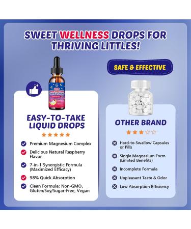 (2 Bottles) Magnesium Glycinate Liquid for Kids with L-Theanine Omega-3 Vitamin D3 K2 Zinc Kids Magnesium Liquid Drops for Sleep & Calm Brain Bone Sugar Free Raspberry Flavor - Buy Online on GoSupps.com