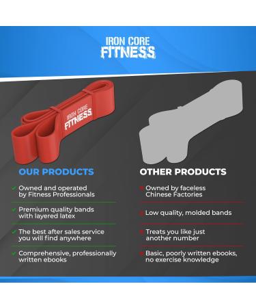 Iron Core Fitness Resistance Bands - Pull Up Assist for Strength Training at Home or Gym - Includes Ebooks and Workout Chart - #7 Orange - Buy Online on GoSupps.com