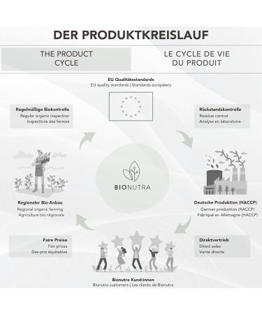 BIONUTRA Reishi Bio Capsules high dose 1200 mgday residue controlled German production vegan lactose & gluten free without additives Ganoderma lucidum 180 pieces x 600 mg - Buy Online on GoSupps.com