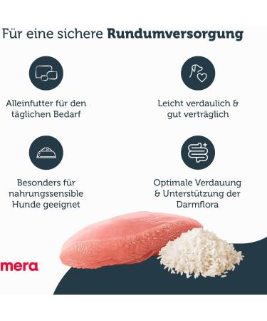 Mera Pure Sensitive Turkey & Rice Dog Food 4kg - Dry Food for Sensitive Adult Dogs Wheat & Sugar Free - Buy Online on GoSupps.com