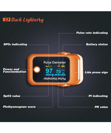 Pulse Oximeter 2-Pack: Fingertip Blood Oxygen Saturation & Heart Rate Monitors - Buy Online on GoSupps.com