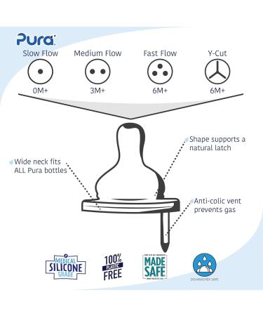 Pura Kiki Wide Neck Natural Vent Fast Flow Teat - Silicone 2-Part | Buy Internationally - Buy Online on GoSupps.com