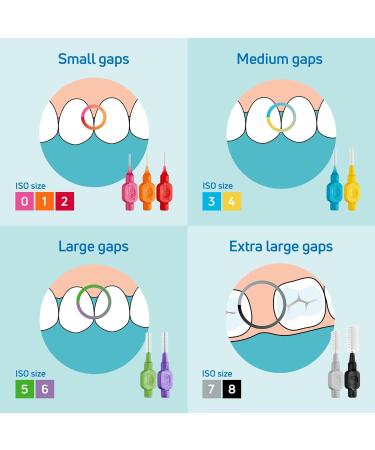 Tepe Interdental Brush Pink ISO Size 0 (0.4 mm) - 1x8 Pack for Easy & Thorough Cleaning of Interdental Spaces - Buy Online on GoSupps.com