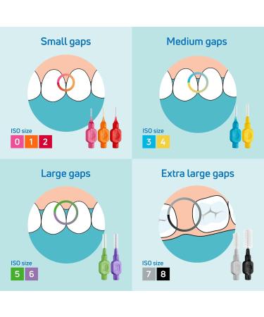 TePe Interdental Brush Size 0 - Pack of 3 (8 Pieces) | Best for Oral Hygiene | International Shipping Available - Buy Online on GoSupps.com
