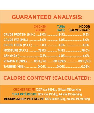 IAMS PERFECT PORTIONS Healthy Adult and Indoor Wet Cat Food Pat Chicken Tuna and Indoor Salmon (36) 75g Variety Pack - Buy Online on GoSupps.com
