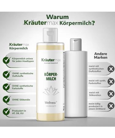 Natural Wellness Body Care Lotion - 250ml Hydrating Body Milk for All Skin Types - International Shipping - Buy Online on GoSupps.com