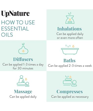 Soothe Essential Oil Roll Blend 2oz - Relieve Muscle Pain & Discomfort, Breathe Easy, Improve Circulation - Peppermint, Wintergreen, Eucalyptus & Camphor Oil - Buy Online on GoSupps.com