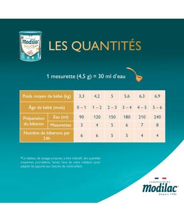 Modilac - Lait Infantile en Poudre Douc a 1 - Convient en Relais de l'Allaitement Maternel - Fabriqu en France Sans Huile de Palme - 1er Age De 0 6 Mois - Lot de 3x820g 820 g (Lot de 3) - Buy Online on GoSupps.com