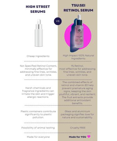 RETINOL SERUM for face with Vitamin B3 by TSU:SEI - Organic Anti-Aging Facial Serum for Fine Lines Wrinkles and Uneven Skin Tone. Cruelty Free Skincare. 30ml. - Buy Online on GoSupps.com