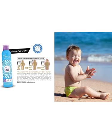 That'so ALL IN ONE SPF 50/50+*/50++* - Buy Online on GoSupps.com