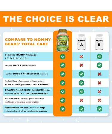 Nommy Bears Multivitamin Gelatin-Free Gummies for Kids - 3 Delicious Flavors, 11 Essentials, Gluten-Free & Halal Certified - Vegetarian & Mommy Approved - Buy Online on GoSupps.com
