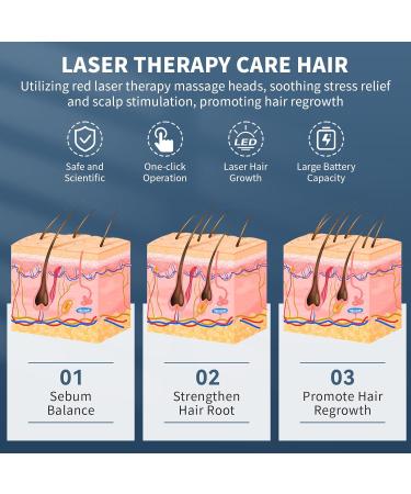 iKeener Laser Comb Red&Blue Light Therapy to Eliminate Hair Loss Portable Prevent Hair Loss Comb Red Light Therapy Promote Hair Growth Stimulate Hair Follicle Activation&Hair Repair Blue Light Clean - Buy Online on GoSupps.com