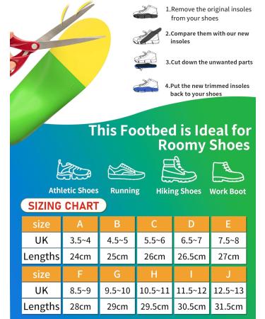 Trustfeet Heavy Duty Metatarsal Pain Relief Insoles - For Morton's Neuroma, Plantar Fasciitis, and Arch Support - Men/Women-F (UK 8.5-9) - 28CM Mixed (Blue/Green/Yellow) - Buy Online on GoSupps.com