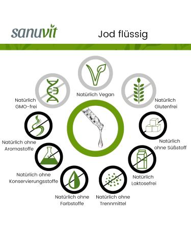Sanuvit Iodine Liquid 30 ml | High Dose 78 g per Drop | Vegan | 450 Portions | Made in Austria - International Shipping Available - Buy Online on GoSupps.com
