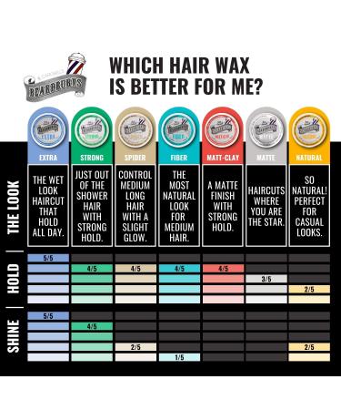 Hair Styling Matte Clay for Men - Medium Hold Long Lasting Matte Finish | Barber Grade 3.5 Fl Oz - Buy Online on GoSupps.com