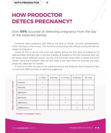 Prodoctor Early Pregnancy Tests Pack of 3 - Home Kit One Step Tests - 99.8% Accuracy - Super Sensitive - Same Day Results - Buy Online on GoSupps.com