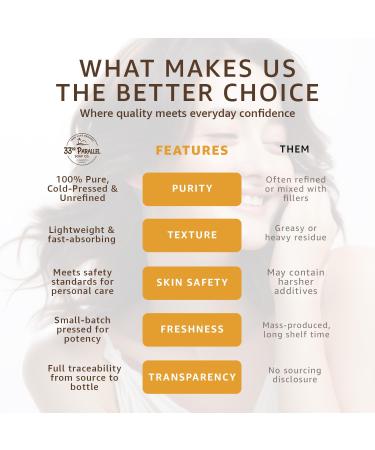 ORGANIC CASTOR OIL ( 16 oz ) Premium Cold Pressed Unrefined | 100% Natural Promotes Healthy Skin & Hair | Thickens Eyebrows Lengthens Eyelashes | Strengthens Nails Cuticles | Massage Oil | 16 FL OZ - Buy Online on GoSupps.com