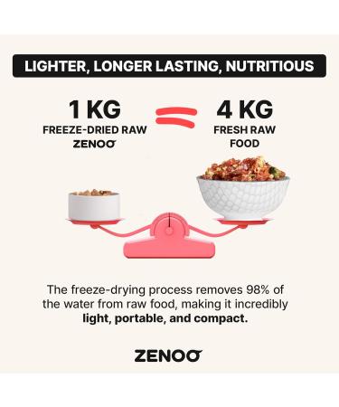 Freeze Dried Dog Food Raw Turkey with Vegetables Fish & Herbs Hypoallergenic & Grain Free Kidney Friendly & Digestible Meat - Buy Online on GoSupps.com