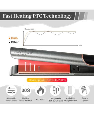 Professional Women's Hair Straighteners Layhou Straightening and Curling 2 in 1 Ceramic Plate Hair Straighteners Adjustable Temperature LCD Display Straightening Styling Tool for Long and Short Hair - Buy Online on GoSupps.com