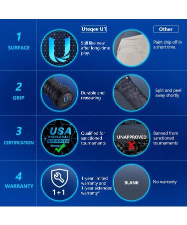 Uteeqe Pickleball Paddles Set of 2 - Graphite Surface for High Spin - USAPA Approved, Lightweight Polymer Honeycomb, Non-Slip Grip - Includes 4 Outdoor Balls & Bag | Blue - Buy Online on GoSupps.com