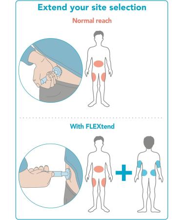 FlexTend: TickleFlex Compatible Extension for Comfortable Insulin Injections - Buy Online on GoSupps.com