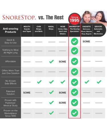 SnoreStop NasoSpray - Fast-Acting Snoring Solution for Deep Sleep - 60 Sprays - Buy Online on GoSupps.com