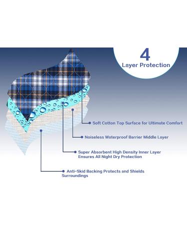 Non-Slip Washable Bed Pads for Incontinence - 18x24 (3 Pack) Waterproof for Kids, Adults, Dogs - Buy Online on GoSupps.com