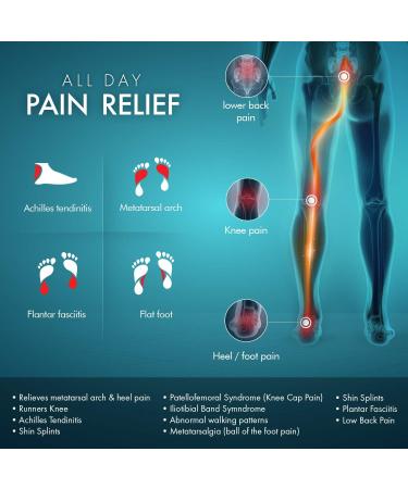 Plantar Fasciitis Insoles with Arch Support for All-Day Pain Relief - Unisex Blue Men 11-11.5 - Buy Online on GoSupps.com