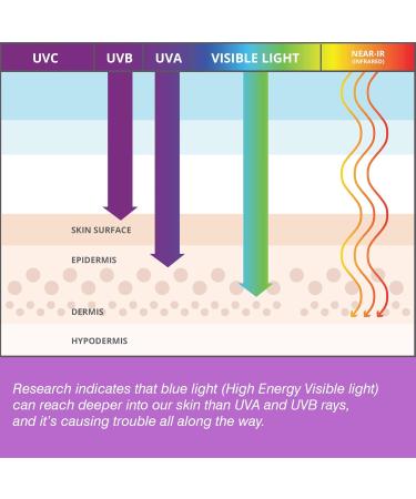 COOLA Compatible Mineral Full Spectrum Sun Silk Moisturizer SPF 30 - 44ml | Best Hydrating Sunscreen for All Skin Types | International Shipping - Buy Online on GoSupps.com