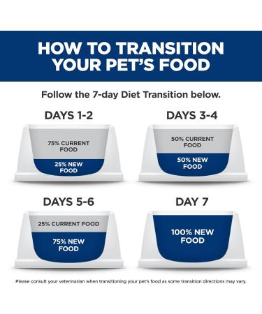 Buy Hill's Prescription Diet c/d Multicare Low Fat Dry Dog Food - 8.5lb Chicken | International Shipping Available - Buy Online on GoSupps.com