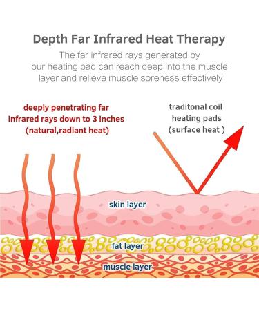 UTK Amethyst Healing Pad 24x16 Inch - Far Infrared Heat Therapy for Back Pain Relief - Memory Function, Auto Shut Off, Adjustable Temperature - Buy Online on GoSupps.com