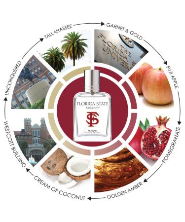 Eau de Parfum Spray for Women Florida State University 1.7 Ounce - Buy Online on GoSupps.com