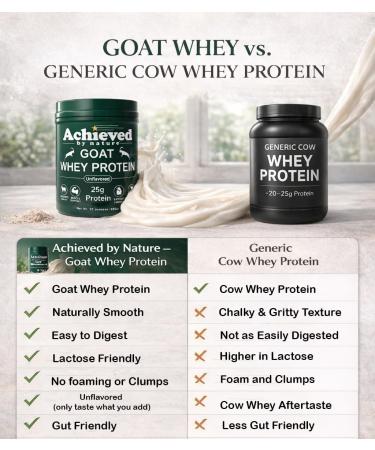 Nature's Diet Achieved Unflavored Instantized Goat Whey Protein Powder from Grass Fed Pasture Raised Goats On Wisconsin Family Farms - 25g Protein per Serving | 20 Servings - Buy Online on GoSupps.com