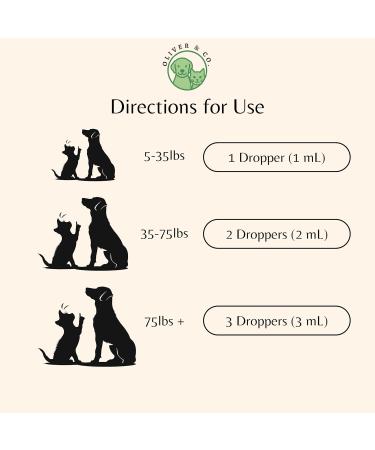 Dog & Cat Appetite Stimulant - Appetite Stimulant for Cats & Dogs - May Help to Boost Your Pet's Hunger Energy Mood & Much More - B12 for Cats - B12 for Dogs - 1 fl oz - Roast Chicken Flavor - Buy Online on GoSupps.com