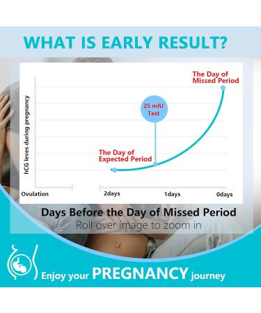 ACCUBIO Digital Pregnancy Test - Fast & Accurate Home Fertility Test | Over 99% Accuracy | Results in 5 Minutes - Buy Online on GoSupps.com