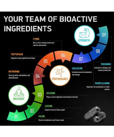 Shop Essential Amino Acids for Muscle Growth - Vegan BCAA Supplement for Men & Women | 120 Capsules - Advanced Workout Power & Recovery - Buy Online on GoSupps.com