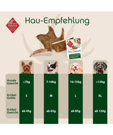 Chronobalance XL Chewing Toy for Dogs | 100% Natural Antler Dental Care Treat - Nutrient-Rich Causesnack for Women & Deer - 1 Piece - Buy Online on GoSupps.com