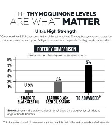 Black Seed Oil Capsules - 5% Thymoquinone - 500mg per Capsule - Raw Form Vegan - 60 Capsules - Buy Online on GoSupps.com