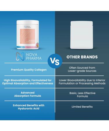 NOVA PHARMA Marine Collagen Powder with Hyaluronic Acid - Hydrolyzed Collagen Peptides Protein Powder Supplement for Anti-Aging Skin Health Nail & Hair Growth 30 Servings (Lotus & Passion fruit) - Buy Online on GoSupps.com