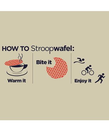 GU Energy Stroopwafel Sports Nutrition Waffle  16-Count  Assorted Flavors - Buy Online on GoSupps.com