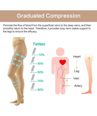 Women's 20-30 mmHg Compression Pantyhose 2 Pairs - Support Stockings for Varicose Veins - Large Size, Closed Toe - Buy Online on GoSupps.com