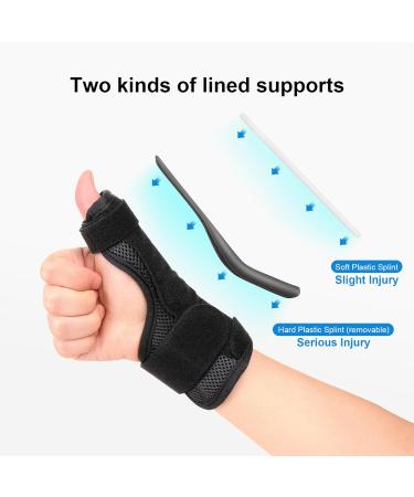 Cozyhealth Thumb Brace for Pain Relief - CMC Joint Spica Splint for Men & Women | Stabilization Support for Right/Left Hand (Black - Buy Online on GoSupps.com